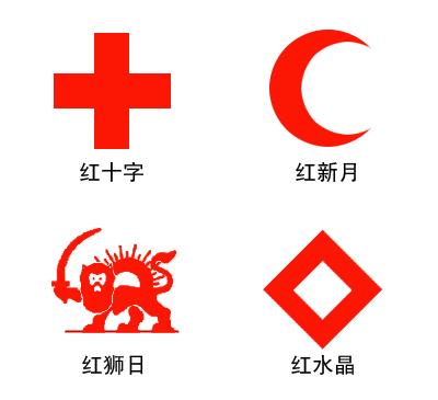 国际红十字会与红新月会联合会-+搜搜百科