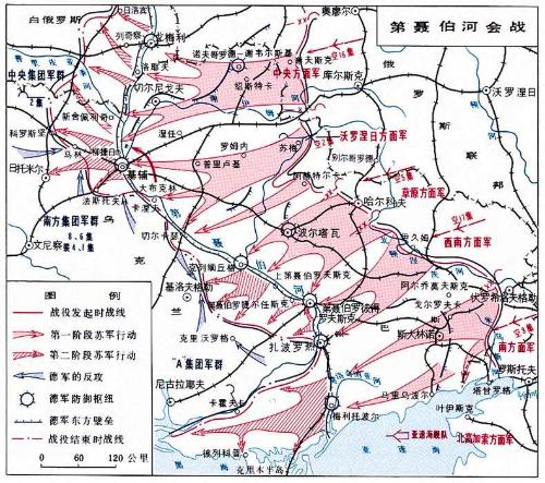 基辅,夺取第聂伯河右岸各登陆场
