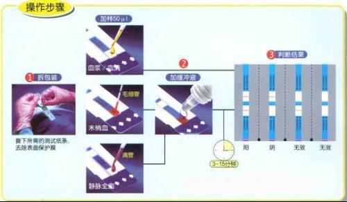 国产hiv试纸准确吗准信胶体金试纸是几代相关