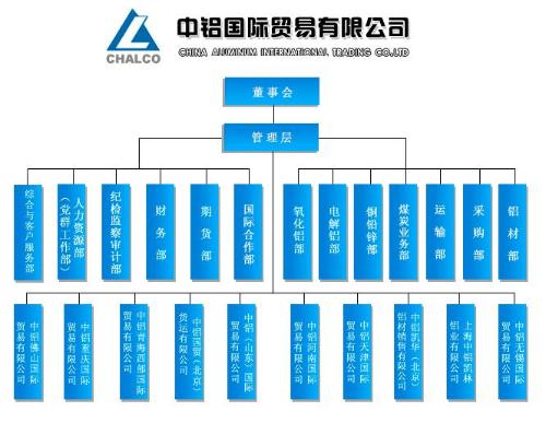 公共组织人力资源管理顾客战略