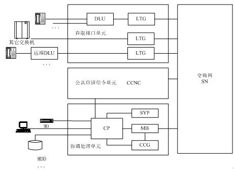 ewsd数字程控交换机