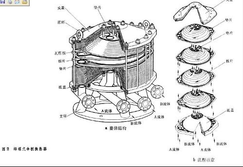 伞板换热器