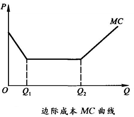 为什么边际成本等于边际收益时利润最大