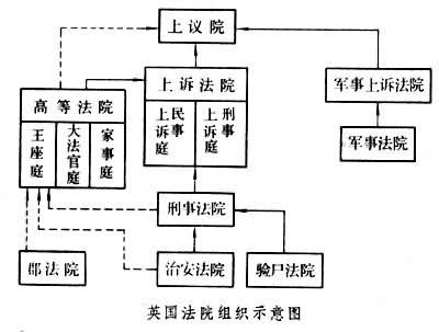 英国宪法