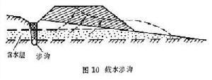 渗沟