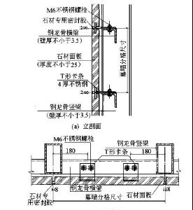 石材干挂法