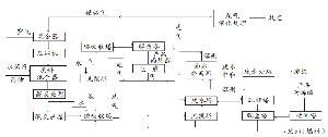 英文名称 acrolein;allylaldehyde    别 名 烯丙醛    分子式 c3