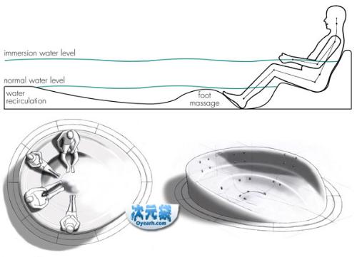 阿基米德定律示意图