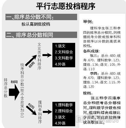 四川补录平行志愿,是指的学校的顺序不重要吗