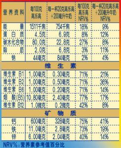 青少年运动员膳食营养状况及营养认知的调查分析