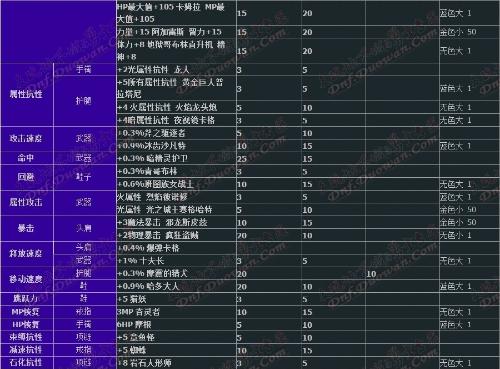 4级【蓝月之附魔师】675-899 5级【纯净的瞳眸之附魔师】900-1124