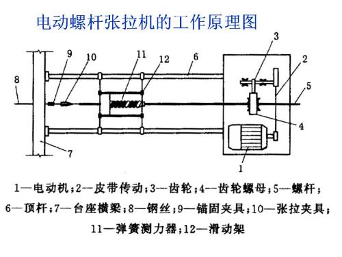 先张法施工