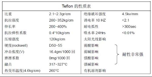 套管tube+-+搜搜百科