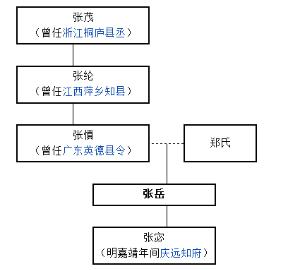 赵红兵原型,赵红兵张岳原型照片,赵红兵原型易连峰