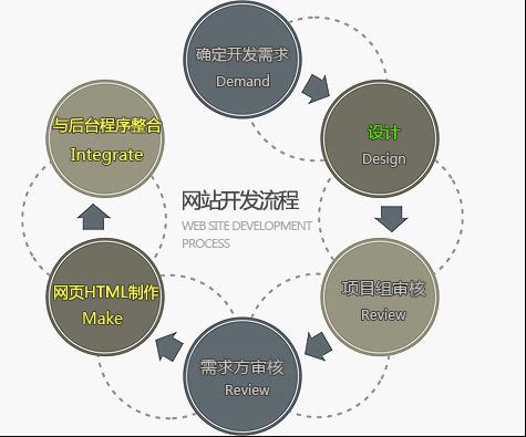 前端开发框架有哪些