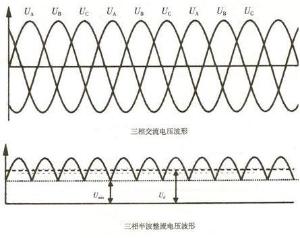 三相全波整流桥