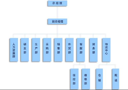 广东桥兴达包装材料有限公司