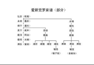 母孝慎成皇后佟佳氏