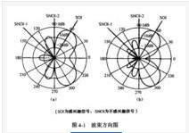 智能天线 图片
