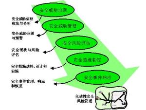 负债风险识别模型_风险识别清单怎么写_风险识别模型