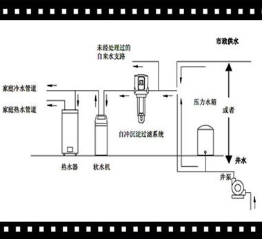 功能与使用范围:  前置过滤器是一种可靠的杂质过滤的装置,可滤除