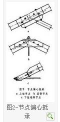钢木屋架下弦节点常因构造需要而增加钢板,所以下弦节点越多,则不受