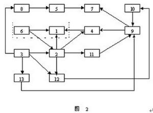 全部版本 历史版本  qc 七大手法--矩阵图法(附图说明)   这种方法,先