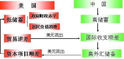 经济结构+-+搜搜百科