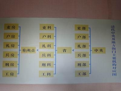 六部-+搜搜百科