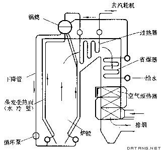 气体循环钻井注气量计算与影响因素分析