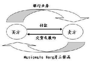 见索即付保函