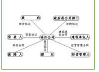 关于资本与国际直接投资的硕士论文范文