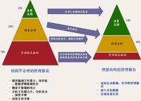 关于财务会计报告体系问题的的毕业论文的格式范文