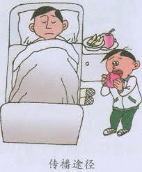 呼吸道传染病的症状