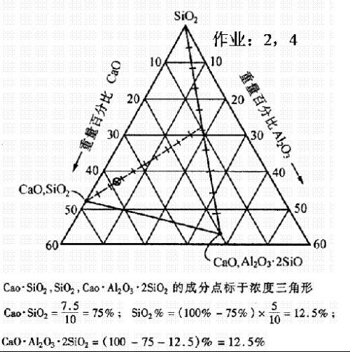 三元相图