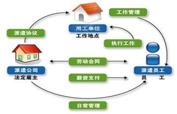结转销售成本_劳务收入结转成本