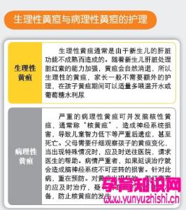 新生儿病理性黄疸 - 搜搜百科