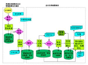 会计确认的含义_会计收入确认丑闻