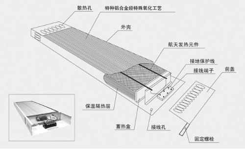 蓄热式电热红外辐射电暖器结构图