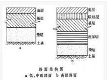 相关问题 相关百科 路面是指用筑路材料铺在路基顶面,供车辆直接在其