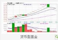 1)提高活期储蓄的收益