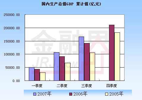 gdp平减指数怎么算_去库存拖累美国3季度GDP下滑 美国3季度GDP数据点评