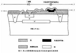 关于半导体照明的颠覆运动的毕业论文提纲范文