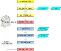 条码识别原理