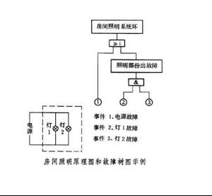 可靠性和可重复性：通过使用标准化的编程工具，确保程序的可靠性和可重复性。(可靠性和可重复性区别)