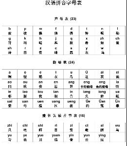 拼音字母——儿化音