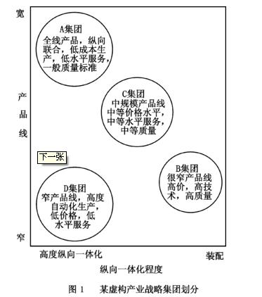 战略集团