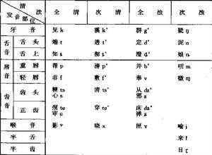 三十六字母