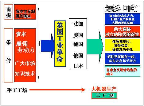 手工工场