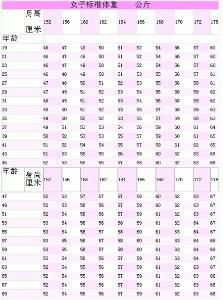 【标准体重的计算公式】